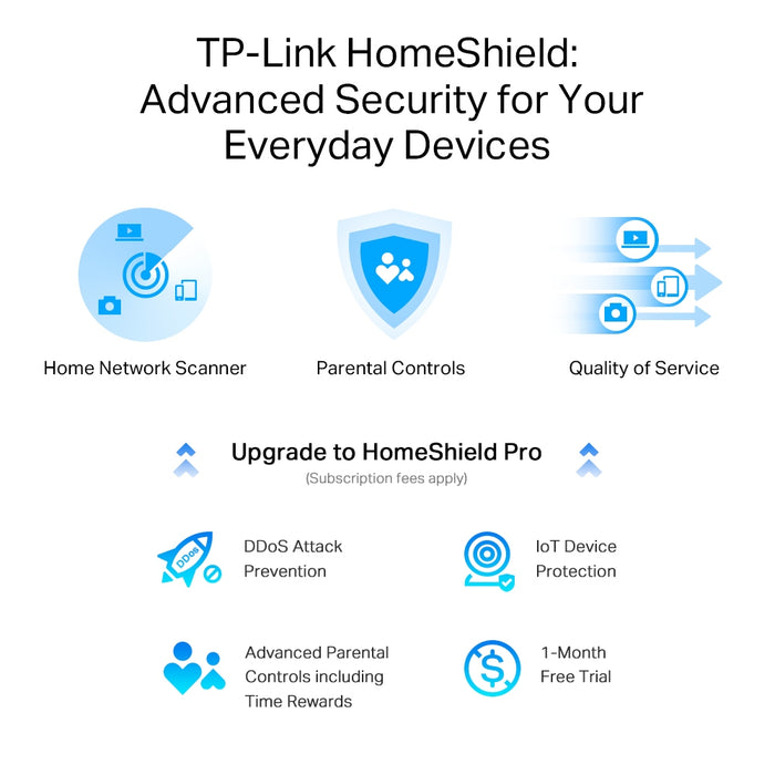 TP-Link Archer AXE5400 Tri-Band Gigabit Wi-Fi 6E Router, Wi-Fi 6E (802.11ax), Tri-band (2.4 GHz / 5 GHz / 6 GHz), Ethernet LAN, Black, Tabletop router