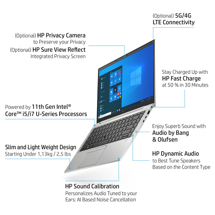 HP EliteBook 840 Aero G8 Notebook PC Wolf Pro Security Edition, Intel® Core™ i5, 2.4 GHz, 35.6 cm (14"), 1920 x 1080 pixels, 8 GB, 256 GB