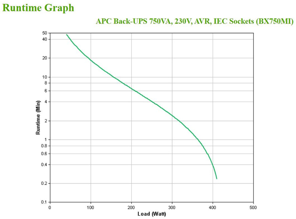 APC Back-UPS BX750MI - 750VA, 4x C13, USB, Line-Interactive, 0.75 kVA, 410 W, Sine, 140 V, 300 V