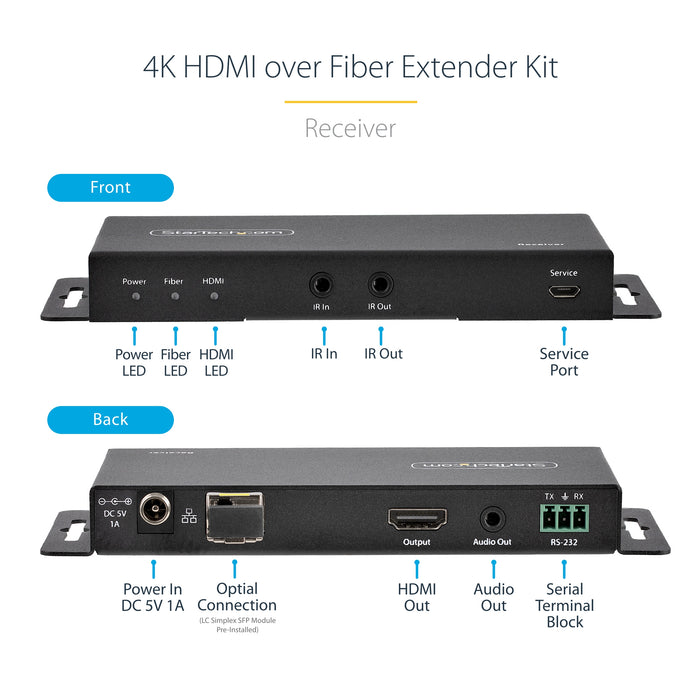 StarTech 4K HDMI over Fiber Extender Kit, 4K 60Hz up to 3300ft (Single Mode) or 1000ft (Multimode) LC Fiber Optic, HDR, HDCP, Audio/RS232/IR Extender, Transmitter and Receiver Kit (ST121HD20FXA2)