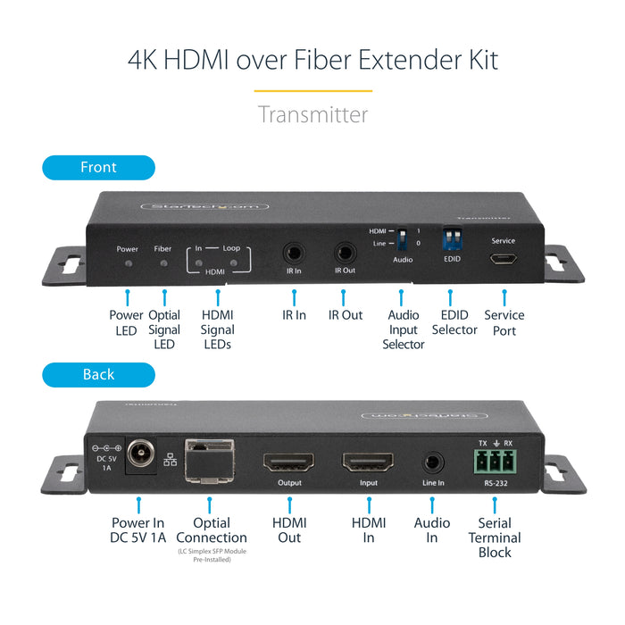 StarTech 4K HDMI over Fiber Extender Kit, 4K 60Hz up to 3300ft (Single Mode) or 1000ft (Multimode) LC Fiber Optic, HDR, HDCP, Audio/RS232/IR Extender, Transmitter and Receiver Kit (ST121HD20FXA2)