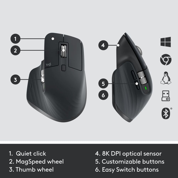 Logitech MX Keys combo for Business Gen 2, Wireless, RF Wireless + Bluetooth, Scissor key switch, QWERTY, LED, Graphite