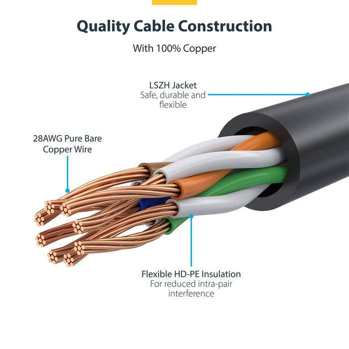 StarTech.com 25cm Purple Slim CAT6 Ethernet Cable, Snagless, 100W PoE, UTP, LSZH, 28AWG Pure Bare Copper Wire, Slim RJ45 Network Patch Cord w/Strain Reliefs, Individually Tested, 0.25 m, Cat6, U/UTP (UTP), RJ-45, RJ-45, Purple