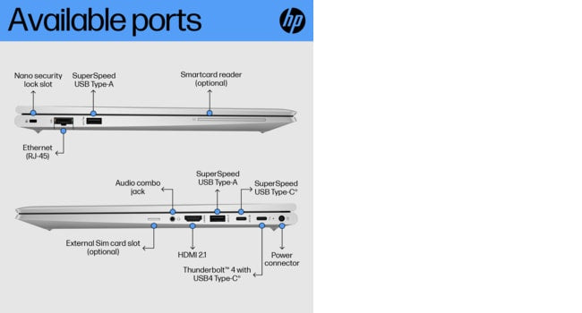 HP EliteBook 650 G10, Intel® Core™ i7, 39.6 cm (15.6"), 1920 x 1080 pixels, 16 GB, 512 GB, Windows 11 Pro