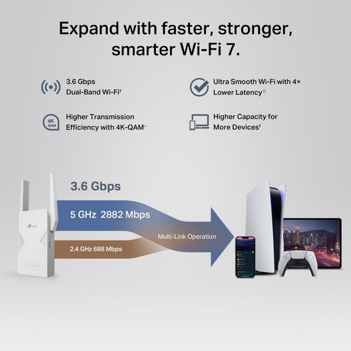 Dual-Band Wi-Fi 7 Range Extender, 2.5 Gbps LAN Port, 2.8 Gbps, 100-240V, 50/60Hz, 0.3A, 15W, 0 - 40℃, White, 97 × 46 × 158 mm