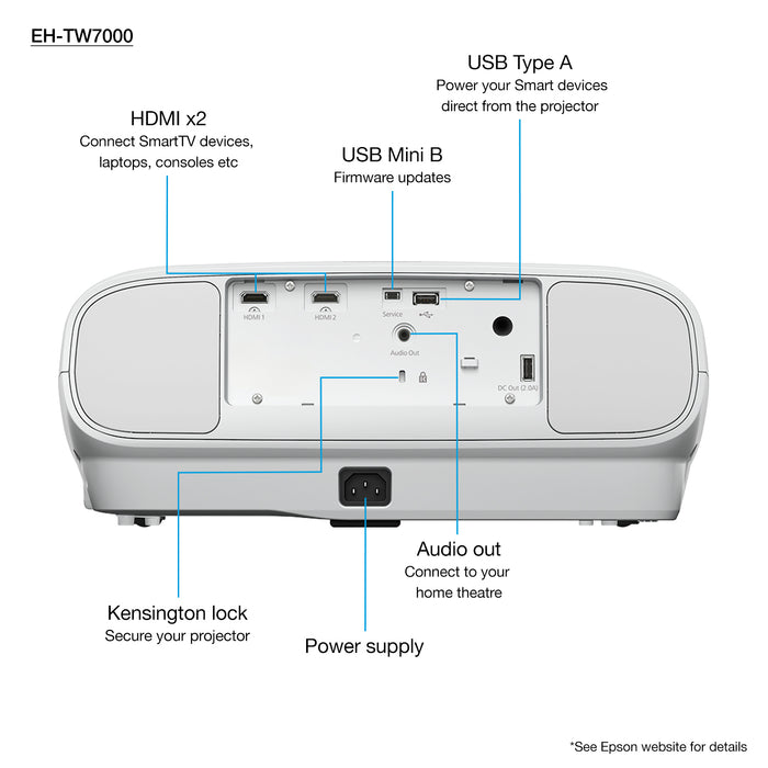Epson EH-TW7000 with HC lamp warranty, 3000 ANSI lumens, 3LCD, 40000:1, 16:9, 1016 - 12700 mm (40 - 500"), 2.95 - 4.77 m