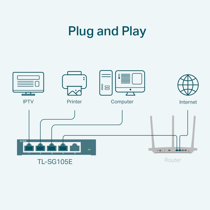 TP-Link TL-SG105E, Managed, L2, Gigabit Ethernet (10/100/1000)
