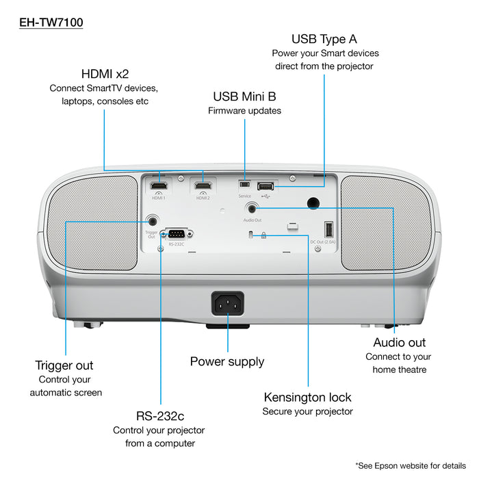Epson EH-TW7100 with HC lamp warranty, 3000 ANSI lumens, 3LCD, 100000:1, 16:9, 1016 - 12700 mm (40 - 500"), 2.95 - 4.77 m