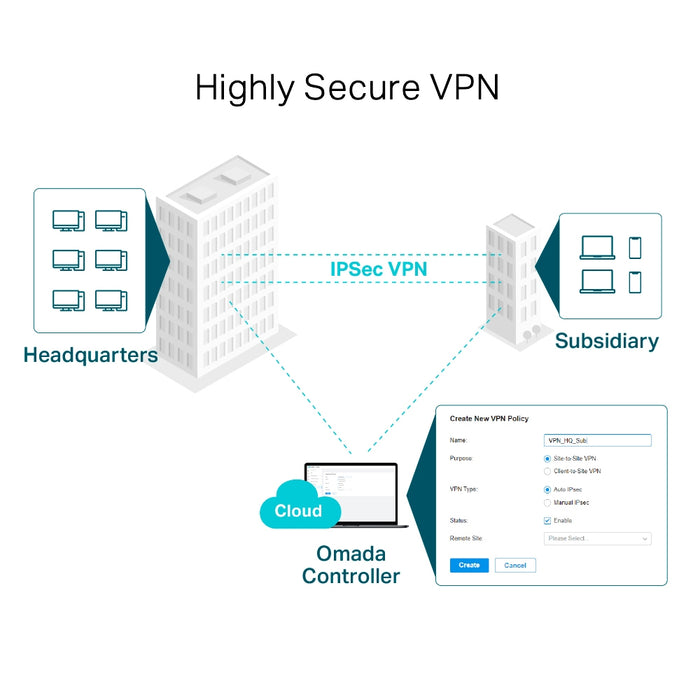 TP-Link Omada Gigabit VPN Router, Ethernet WAN, Gigabit Ethernet, Black