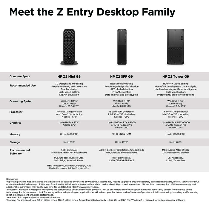HP Z2 Mini G9, Intel® Core™ i7, i7-14700, 16 GB, DDR5-SDRAM, 512 GB, Windows 11 Pro