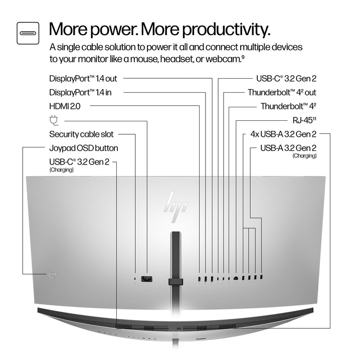 HP Series 7 Pro 37.5 inch WQHD+ Thunderbolt 4 Monitor - 738pu, 95.2 cm (37.5"), 3840 x 1600 pixels, Wide Quad HD+, LCD, 5 ms, Black