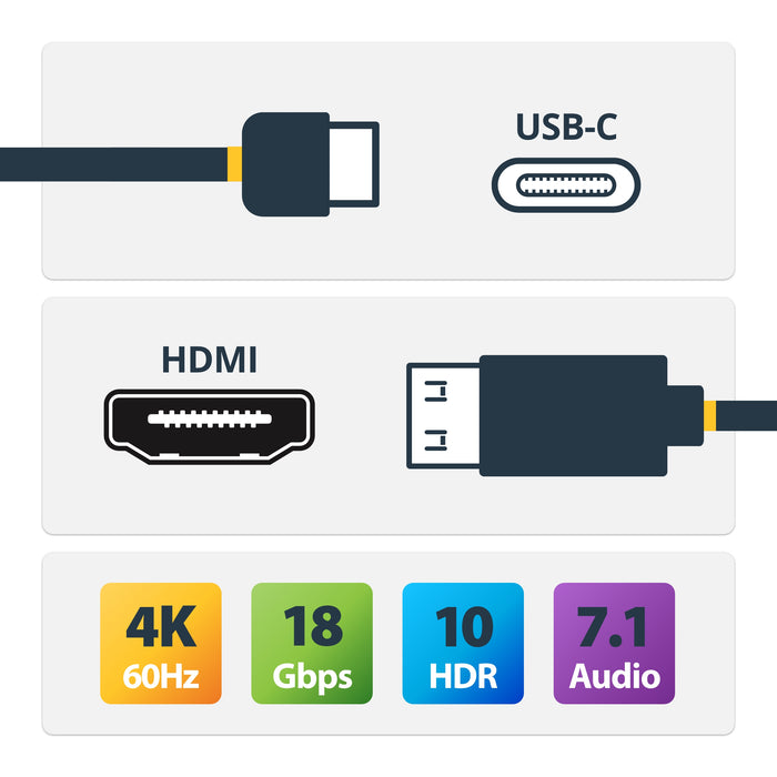 StarTech.com 2m USB-C to HDMI Adapter Cable, Gripping HDMI Connector, 4K 60Hz, Thunderbolt Compatible, HDR, Uni-Directional Cord for MacBook, Dell, HP, Lenovo, 2 m, USB Type-C, HDMI Type A (Standard), Male, Male, Straight