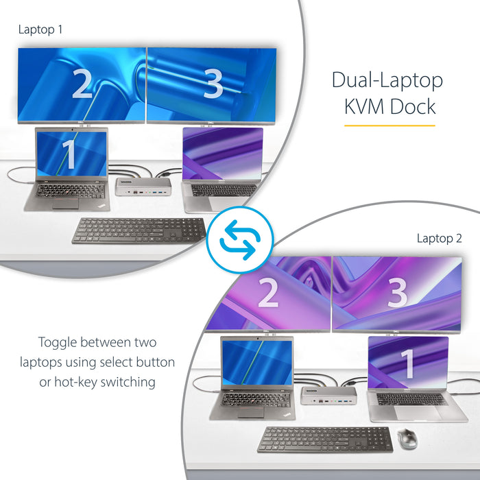 StarTech.com Dual-Laptop USB-C KVM Docking Station, Dual Monitor 4K 60Hz DisplayPort Dock, 5-Port USB Hub, GbE, 90W/45W Power Delivery to Two Laptops, Windows/Mac, 2-Host KVM Dock - TAA, 3840 x 2160 pixels, Ethernet LAN, 4K Ultra HD, 180 W, Silver