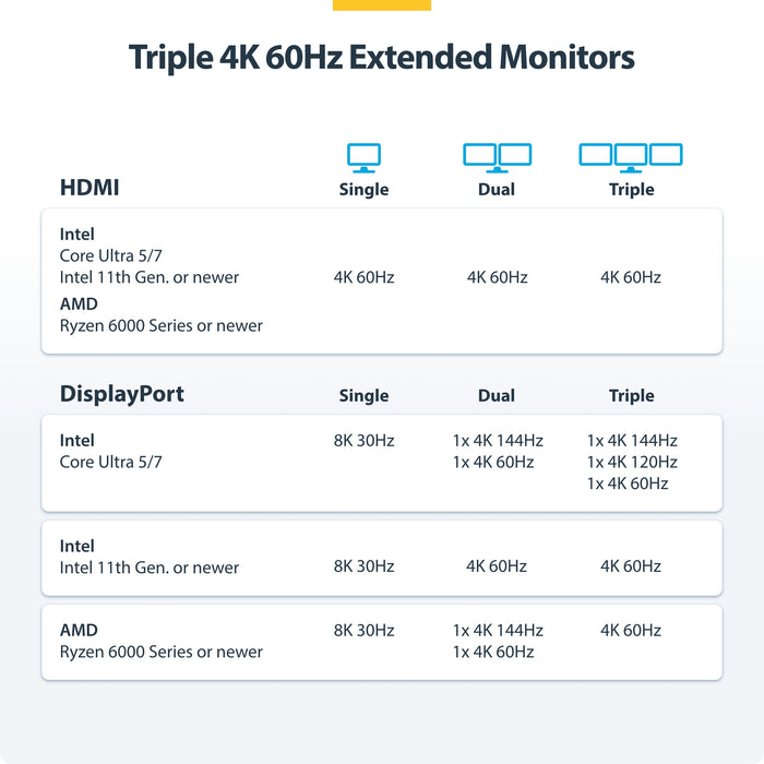 StarTech.com Triple-Monitor USB4 Docking Station, 4K 60Hz HDMI or DisplayPort, 100W Laptop Charging, 2.5GbE, USB-C Multi-Monitor Dock, Driverless, Wired, USB4, 3.5 mm, 10,100,1000,2500 Mbit/s, Grey, 40 Gbit/s