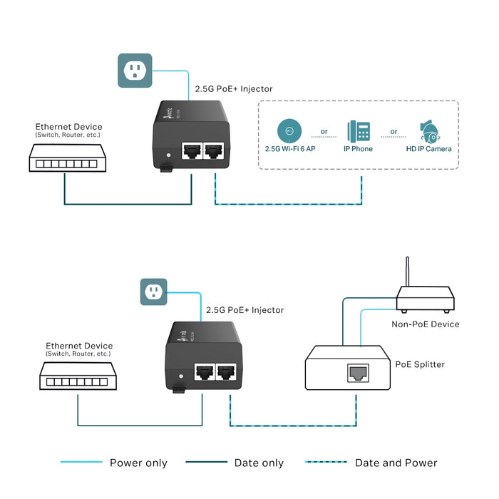 TP-Link Omada 2.5G PoE+ Injector Adapter, 2.5 Gigabit Ethernet, Fast Ethernet, Gigabit Ethernet, 10,100,1000,2500 Mbit/s, IEEE 802.3ab, IEEE 802.3af, IEEE 802.3at, IEEE 802.3bz, IEEE 802.3i, IEEE 802.3u, Black, 100 m, 30 W