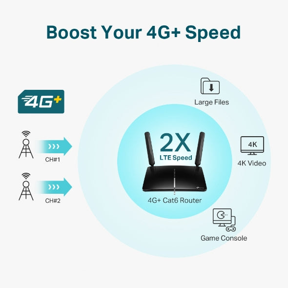 TP-Link 4G+ Cat6 AC1200 Wireless Dual Band Gigabit Router, Wi-Fi 5 (802.11ac), Dual-band (2.4 GHz / 5 GHz), Ethernet LAN, 3G, Black, Tabletop router