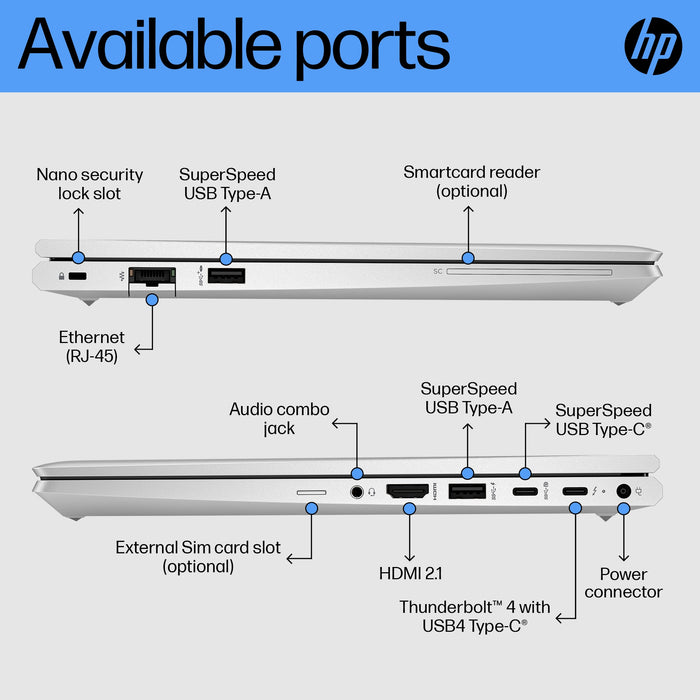 HP EliteBook 640 14 G10, Intel® Core™ i5, 1.3 GHz, 35.6 cm (14"), 1920 x 1080 pixels, 16 GB, 512 GB