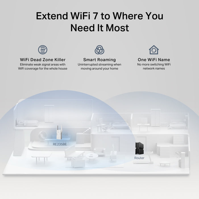 Dual-Band Wi-Fi 7 Range Extender, 2.5 Gbps LAN Port, 2.8 Gbps, 100-240V, 50/60Hz, 0.3A, 15W, 0 - 40℃, White, 97 × 46 × 158 mm