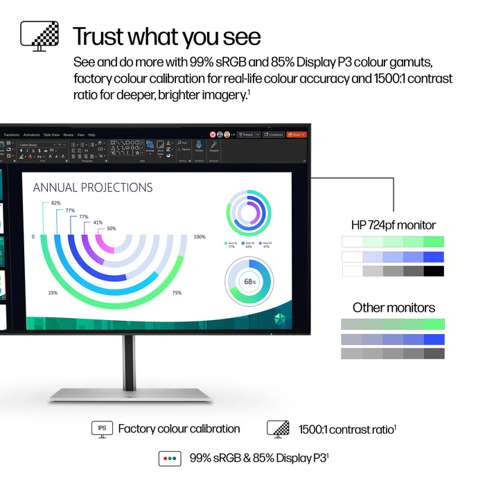 HP Series 7 Pro 23.8 inch FHD Monitor - 724pf, 60.5 cm (23.8"), 1920 x 1080 pixels, Full HD, LCD, 5 ms