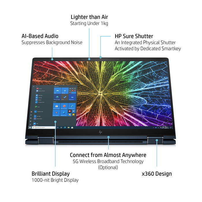 HP Elite Dragonfly G2, Intel® Core™ i7, 33.8 cm (13.3"), 1920 x 1080 pixels, 16 GB, 512 GB, Windows 10 Pro