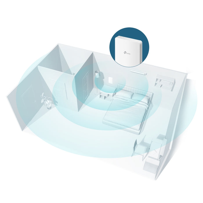 TP-Link Omada AC1200 Wireless MU-MIMO Gigabit Wall Plate Access Point, 2.4 GHz, 5 GHz, 1167 Mbit/s, 64-bit WEP, 128-bit WEP, 152-bit WEP, 802.1x RADIUS, HTTPS, SNMP, SNMPv3, SSH, WPA,..., 10,100,1000 Mbit/s