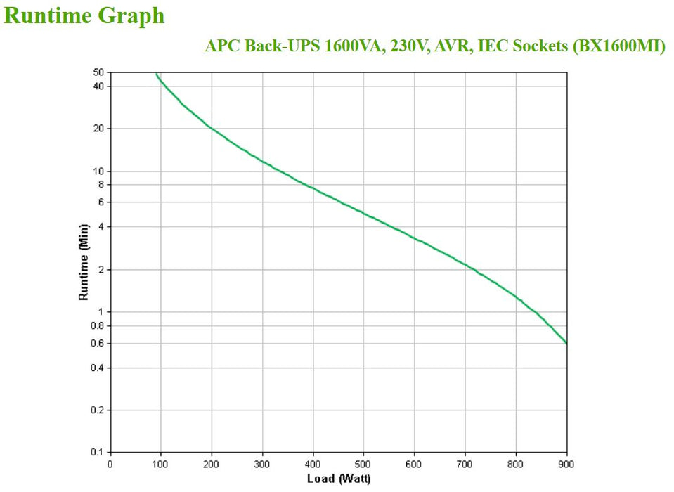 APC Back-UPS, 1600VA, Tower, 230V, 6x IEC C13 outlets, AVR, Line-Interactive, 1.6 kVA, 900 W, Sine, 140 V, 300 V
