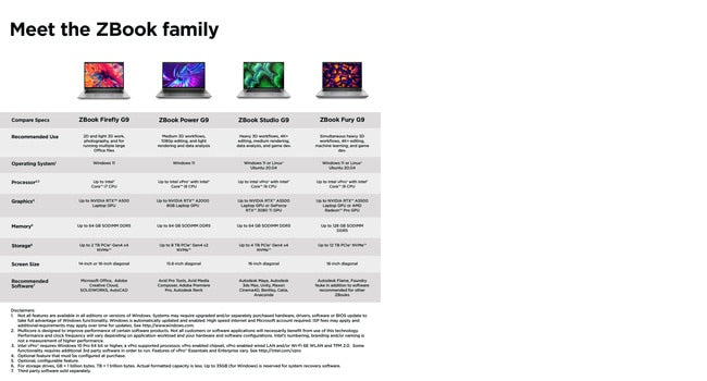 HP ZBook Firefly 16 G9, Intel® Core™ i7, 40.6 cm (16"), 1920 x 1200 pixels, 16 GB, 512 GB, Windows 11 Pro