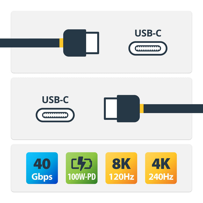 StarTech.com 3ft (1m) USB4 Cable 40Gbps, 100W (5A) Power Delivery, 8K 120Hz / 4K 240Hz DP Alt Mode, USB-IF Certified USB-C Cable - Thunderbolt Compatible, 1 m, USB C, USB C, USB4 Gen 2x2, 40 Gbit/s