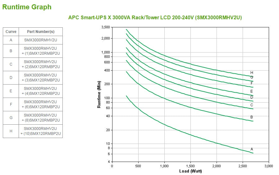 APC Smart-UPS X SMX3000RMHV2U - 3000VA, 8x C13, 1x C19 outlet, USB, expandable runtime, Line-Interactive, 3 kVA, 2700 W, Sine, 50/60 Hz, 208 V
