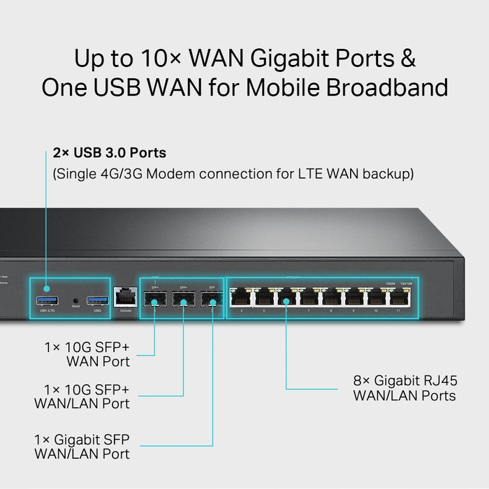 TP-Link Omada VPN Router with 10G Ports, Ethernet WAN, Gigabit Ethernet, Black
