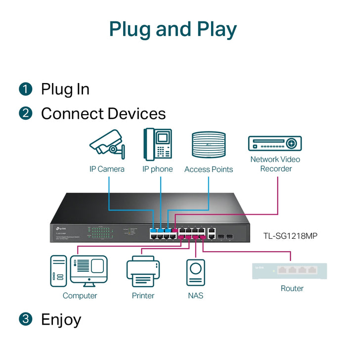 TP-Link 18-Port Gigabit Rackmount Switch with 16 PoE+, Unmanaged, Gigabit Ethernet (10/100/1000), Full duplex, Power over Ethernet (PoE), Rack mounting, 1U