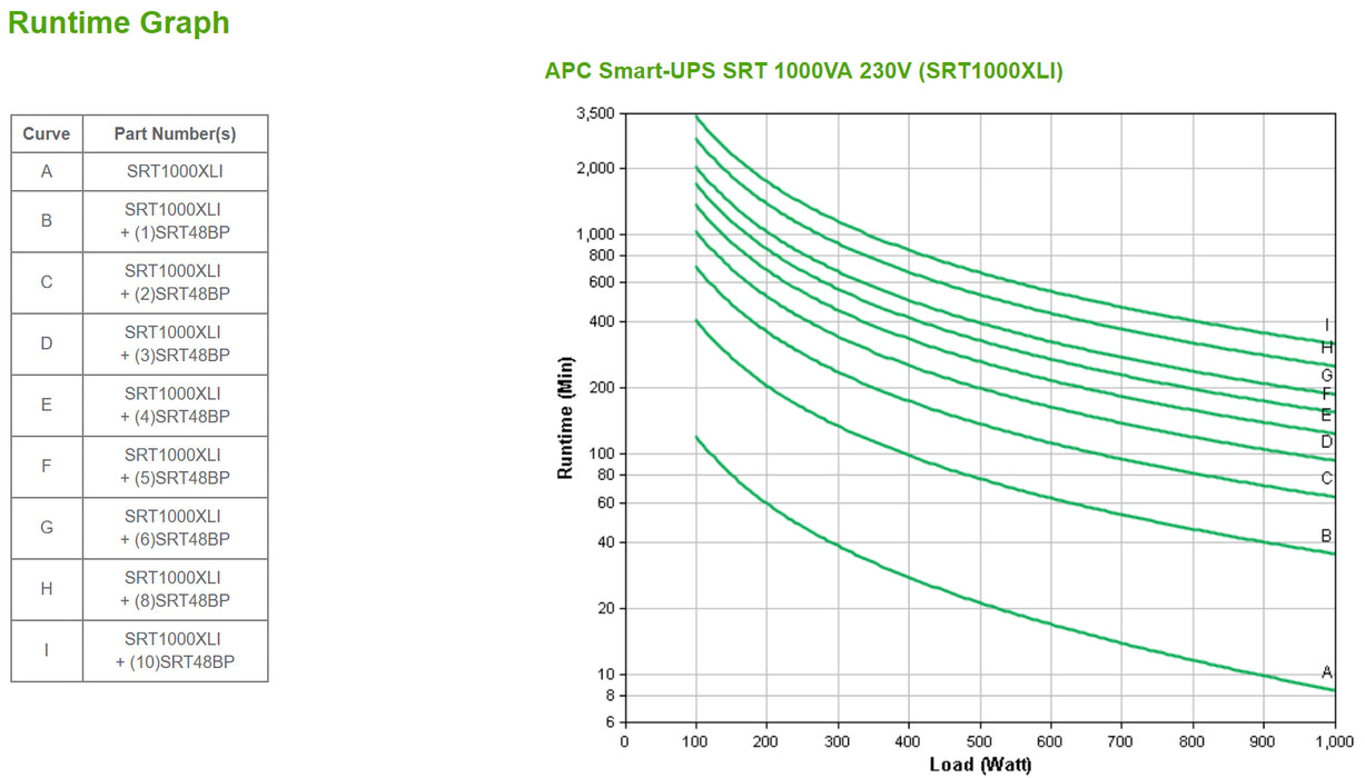 APC Smart-UPS On-Line, 1000VA/1000W, Tower, 230V, 6x C13 IEC outlets, SmartSlot, Extended runtime, W/O rail kit, Double-conversion (Online), 1 kVA, 1000 W, Sine, 220 V, 240 V