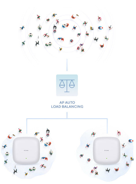 D-Link AX1800 Wi-Fi 6 Dual-Band PoE Access Point, 2.4 GHz, 5 GHz, 1800 Mbit/s, 64-bit WEP, 128-bit WEP, SSID, SSL/TLS, WPA, WPA2, WPA3, 10,100,1000 Mbit/s