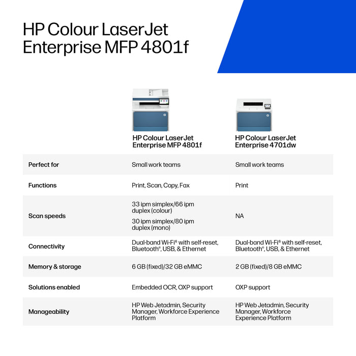 HP LaserJet Enterprise 4801 Color Printer, Laser, Colour printing, Colour scanning, A4