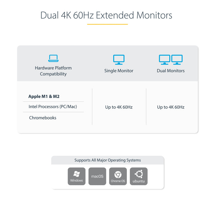 StarTech.com Dual-Laptop USB-C KVM Docking Station, Dual Monitor 4K 60Hz DisplayPort Dock, 5-Port USB Hub, GbE, 90W/45W Power Delivery to Two Laptops, Windows/Mac, 2-Host KVM Dock - TAA, 3840 x 2160 pixels, Ethernet LAN, 4K Ultra HD, 180 W, Silver