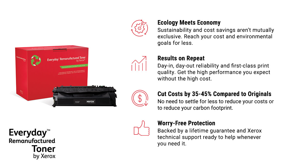 Everyday™ Cyan Remanufactured Toner by compatible with Kyocera TK-5230C, Standard capacity, 2200 pages, Cyan, 1 pc(s)