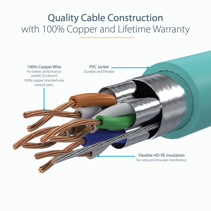 StarTech.com 2m CAT6a Ethernet Cable - 10 Gigabit Shielded Snagless RJ45 100W PoE Patch Cord - 10GbE STP Network Cable w/Strain Relief - Aqua Individually Tested/Wiring is UL Certified/TIA, 2 m, Cat6a, U/FTP (STP), RJ-45, RJ-45, Turquoise