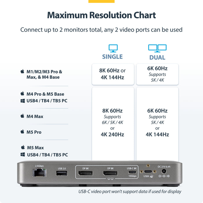 StarTech.com USB4 Docking Station, Driverless Dual 4K 144Hz for Mac and Windows, Universal USB-C Dock with DisplayPort, 100W PD and 2.5GbE, Wired, USB4, 10,100,1000,2500 Mbit/s, Grey, 10 Gbit/s, 8K Ultra HD