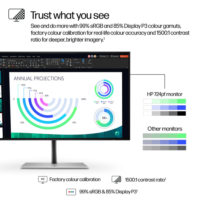 HP Series 7 Pro 23.8 inch FHD Monitor - 724pf, 60.5 cm (23.8"), 1920 x 1080 pixels, Full HD, LCD, 5 ms, Black, Silver