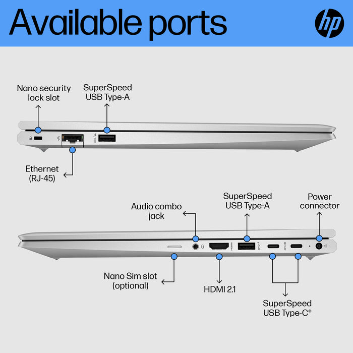 HP ProBook 450 G10, Intel® Core™ i5, 39.6 cm (15.6"), 1920 x 1080 pixels, 8 GB, 256 GB, Windows 11 Pro