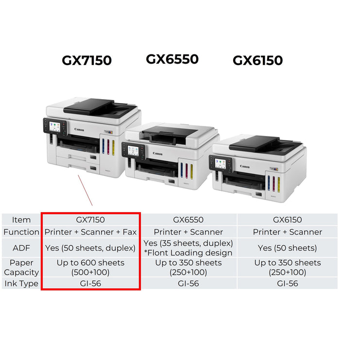 Canon MAXIFY GX7150, Inkjet, Colour printing, 600 x 1200 DPI, A4, Direct printing, Black, White