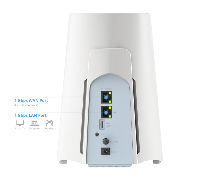 D-Link 5G NR AX3000 Wi-Fi 6 Router, Wi-Fi 6 (802.11ax), Dual-band (2.4 GHz / 5 GHz), Ethernet LAN, 5G, White, Desktop/pole router