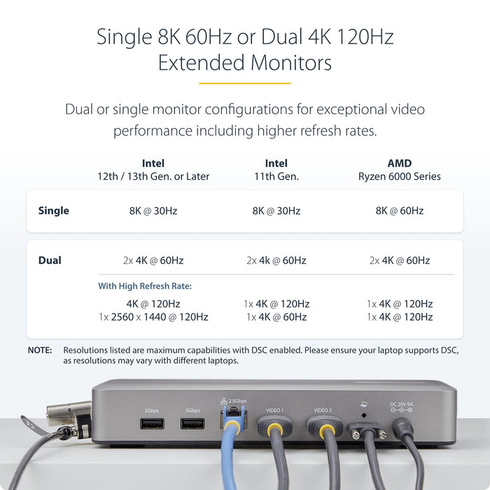 StarTech.com Dual-Monitor USB4 Docking Station, Dual 4K 120Hz or Single 8K 60Hz HDMI, 100W Laptop Charging, 2.5GbE, USB-C Multi-Monitor Dock, Driverless, Wired, USB4, 100 W, 10,100,1000,2500 Mbit/s, Silver, 40 Gbit/s