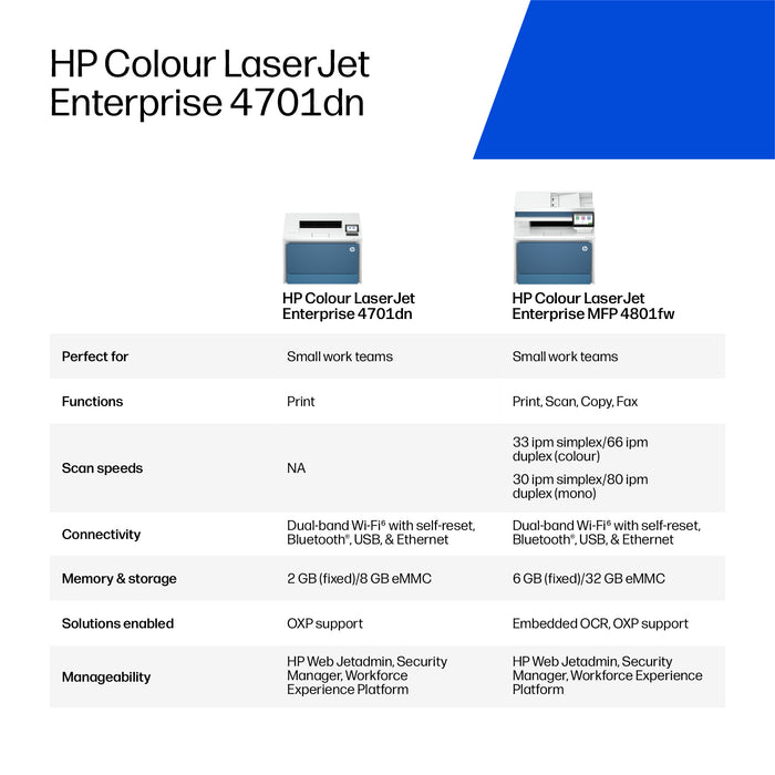 HP LaserJet Enterprise 4701dn Color Printer, Laser, Colour, A4, 33 ppm, Duplex printing