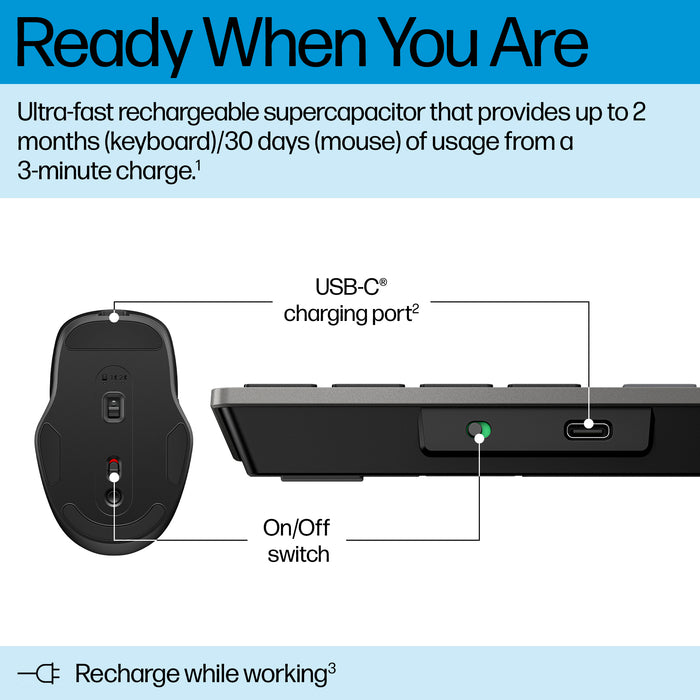 HP 725 Multi-Device Rechargeable Wireless Keyboard and Mouse Combo, Black, Mouse included