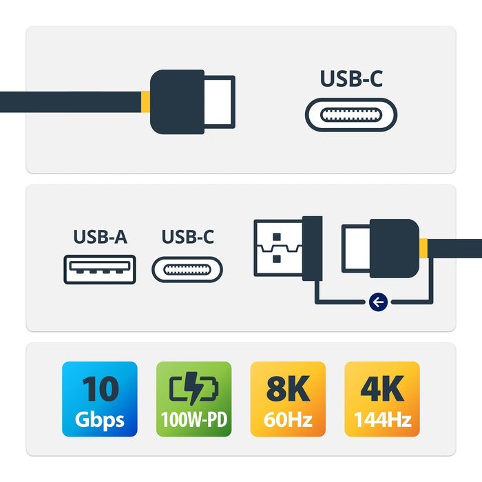 StarTech.com 3.3ft (1m) USB-C Cable with USB-A Adapter Dongle, USB 10Gbps/5Gbps, 100W (5A) PD, 8K 60Hz / 4K 144Hz DP Alt Mode - Thunderbolt Compatible, 1 m, USB C, USB C, USB 3.2 Gen 2 (3.1 Gen 2), 10 Gbit/s, Black