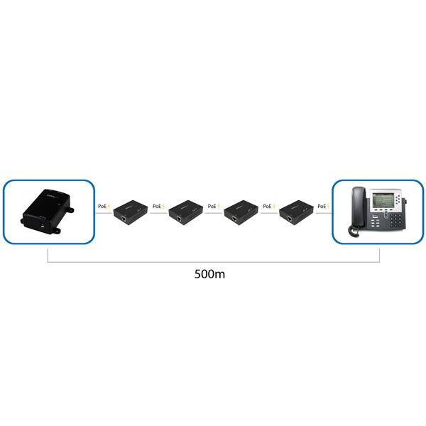 StarTech.com 1-Port Gigabit PoE+ Extender - 802.3at and 802.3af - 100 m (330 ft) - TAA, Network repeater, 100 m, 2000 Mbit/s, Full, Half, 50000 h, 10/100/1000Base-T(X)