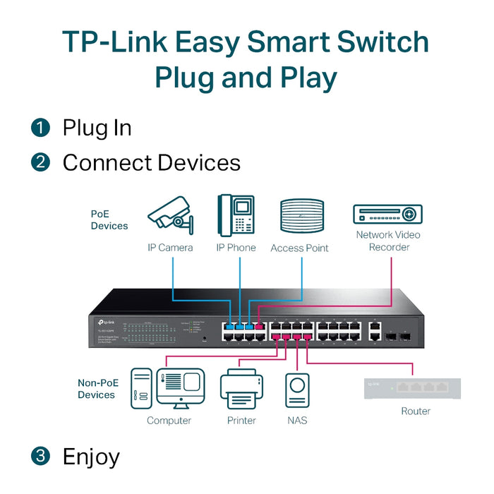 TP-Link 28-Port Gigabit Easy Smart Switch with 24-Port PoE+, Managed, L2, Gigabit Ethernet (10/100/1000), Power over Ethernet (PoE), Rack mounting, 1U