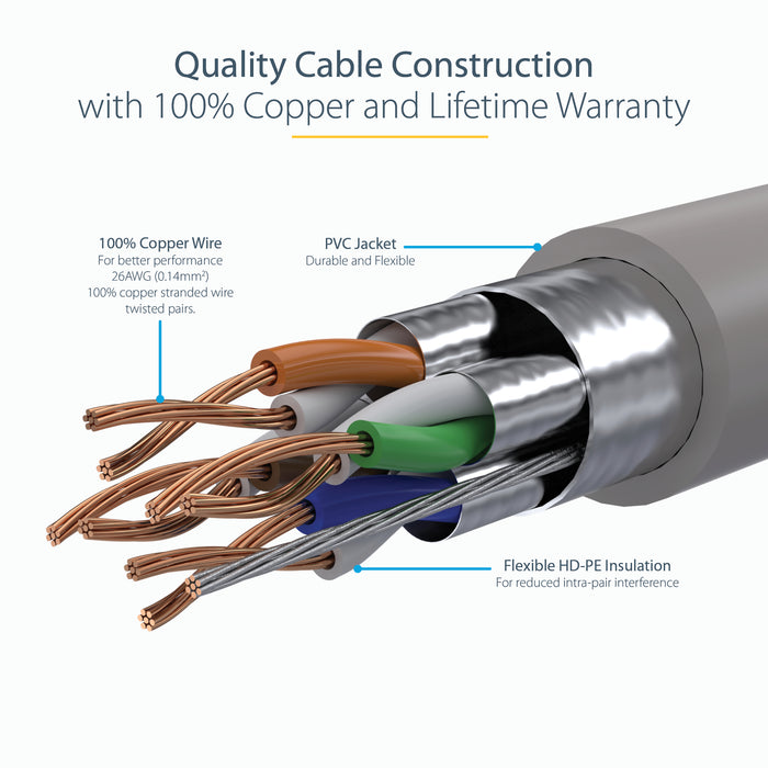 StarTech.com 2m CAT6a Ethernet Cable - 10 Gigabit Shielded Snagless RJ45 100W PoE Patch Cord - 10GbE STP Network Cable w/Strain Relief - Grey Individually Tested/Wiring is UL Certified/TIA, 2 m, Cat6a, U/FTP (STP), RJ-45, RJ-45, Grey