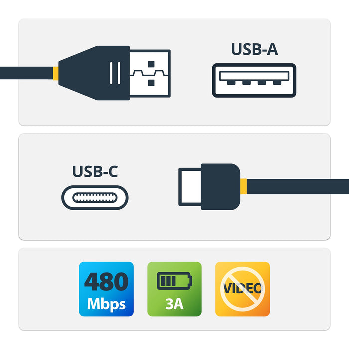 StarTech.com 6.6ft (2m) USB-A to USB-C Charging Cable, Charge & Sync, 3A, USB 2.0, USB-IF Certified - USB Charging Cord, 2 m, USB A, USB C, USB 2.0, 0.48 Gbit/s, Black